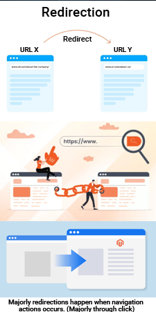 Redirection Explained